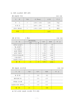용접 실습장 도입 사업계획서-7