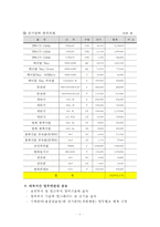 용접 실습장 도입 사업계획서-8