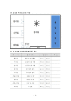 용접 실습장 도입 사업계획서-9