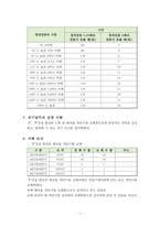 전동기 제어반 차단기 교체 사업계획서-4