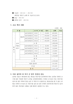 전동기 제어반 차단기 교체 사업계획서-6