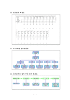 전동기 제어반 차단기 교체 사업계획서-7
