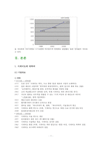 일본화장품 시세이도(SHISEIDO)의 프랑스, 미국, 중국진출전략-5
