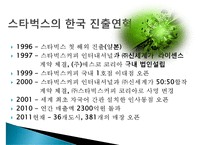 미국의 커피프랜차이즈 스타벅스(STARBUCKS)의 한국진출 성공전략-4