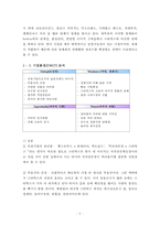 스타벅스 한국에서의 STP 및 5P성공전략-6