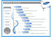 삼성그룹 분석 및 경영전략, SWOT분석,시장분석 삼성전자 및 제품군별 SWOT분석 PPT [보고서 有]-4