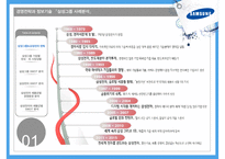 삼성그룹 분석 및 경영전략, SWOT분석,시장분석 삼성전자 및 제품군별 SWOT분석 PPT [보고서 有]-5