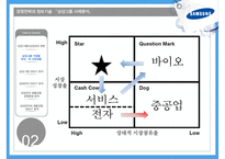삼성그룹 분석 및 경영전략, SWOT분석,시장분석 삼성전자 및 제품군별 SWOT분석 PPT [보고서 有]-7