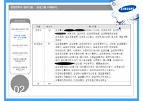 삼성그룹 분석 및 경영전략, SWOT분석,시장분석 삼성전자 및 제품군별 SWOT분석 PPT [보고서 有]-8