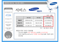 삼성그룹 분석 및 경영전략, SWOT분석,시장분석 삼성전자 및 제품군별 SWOT분석 PPT [보고서 有]-10