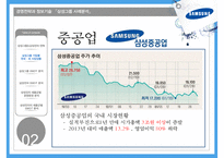 삼성그룹 분석 및 경영전략, SWOT분석,시장분석 삼성전자 및 제품군별 SWOT분석 PPT [보고서 有]-13