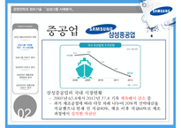 삼성그룹 분석 및 경영전략, SWOT분석,시장분석 삼성전자 및 제품군별 SWOT분석 PPT [보고서 有]-15