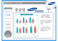 삼성그룹 분석 및 경영전략, SWOT분석,시장분석 삼성전자 및 제품군별 SWOT분석 PPT [보고서 有]-16