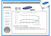 삼성그룹 분석 및 경영전략, SWOT분석,시장분석 삼성전자 및 제품군별 SWOT분석 PPT [보고서 有]-19