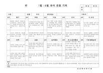 (만3세 관찰일지)만3세 3월, 4월 관찰일지 15명 분량-5
