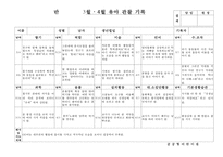 (만3세 관찰일지)만3세 3월, 4월 관찰일지 15명 분량-6