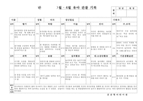(만3세 관찰일지)만3세 3월, 4월 관찰일지 15명 분량-7