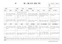 (만3세 관찰일지)만3세 3월, 4월 관찰일지 15명 분량-12