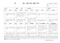 (만3세 관찰일지)만3세 3월, 4월 관찰일지 15명 분량-14