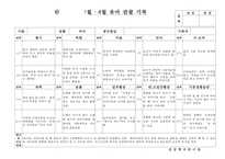 (만3세 관찰일지)만3세 3월, 4월 관찰일지 15명 분량-15