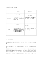 빕스 VIPS 기업현황분석과 SWOT분석/ 빕스 마케팅전략 사례분석/ 빕스 향후전략방향 제안과 느낀점-15