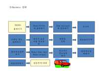 [페덱스 경영,마케팅사례 PPT] FedEx 페덱스 기업현황과 SWOT분석및 페덱스 마케팅전략과 경영전략사례와 향후발전방향연구-20