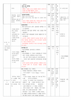 [보육실습일지] 만4세 병설유치원 교육실습일지(실습생평가/부분수업계획안/올데이계획안)-6