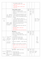 [보육실습일지] 만4세 병설유치원 교육실습일지(실습생평가/부분수업계획안/올데이계획안)-7