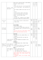 [보육실습일지] 만4세 병설유치원 교육실습일지(실습생평가/부분수업계획안/올데이계획안)-10