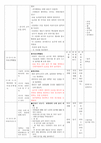 [보육실습일지] 만4세 병설유치원 교육실습일지(실습생평가/부분수업계획안/올데이계획안)-13