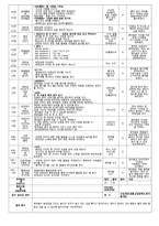[보육실습일지] 만1세, 만2세 4주간 보육실습일지(어린이집 실습일지)-2