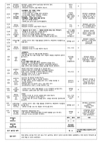 [보육실습일지] 만1세, 만2세 4주간 보육실습일지(어린이집 실습일지)-4