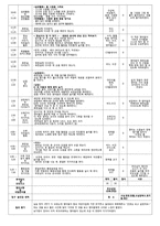[보육실습일지] 만1세, 만2세 4주간 보육실습일지(어린이집 실습일지)-8