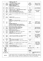 [보육실습일지] 만1세, 만2세 4주간 보육실습일지(어린이집 실습일지)-10