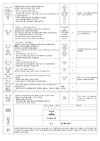 [보육실습일지] 만1세, 만2세 4주간 보육실습일지(어린이집 실습일지)-18