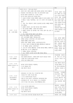 보육실습일지, 만4세 보육실습일지 1-4주-5