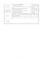 보육실습일지, 만4세 보육실습일지 1-4주-12