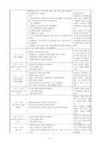 보육실습일지, 만4세 보육실습일지 1-4주-14