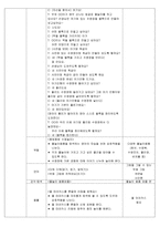 [보육실습일지] 만2세 보육교사 실습일지 1-4주(2016.7.4~7.29) / 실습생소감, 실습생평가, 올데이계획안, 부분수업계획안.-7