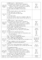 [보육실습일지] 만2세 보육교사 실습일지 1-4주(2016.7.4~7.29) / 실습생소감, 실습생평가, 올데이계획안, 부분수업계획안.-16