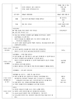 [보육실습일지] 만2세 보육교사 실습일지 1-4주(2016.7.4~7.29) / 실습생소감, 실습생평가, 올데이계획안, 부분수업계획안.-19