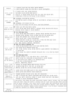보육실습일지, 만2세 실습일지 1-4주.(7월 1일~7월 22일)-8
