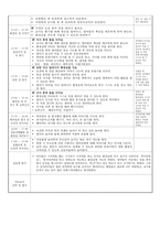 보육실습일지, 만2세 실습일지 1-4주.(7월 1일~7월 22일)-10