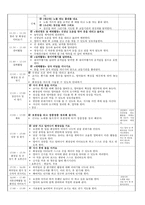 보육실습일지, 만2세 실습일지 1-4주.(7월 1일~7월 22일)-12