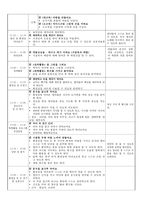 보육실습일지, 만2세 실습일지 1-4주.(7월 1일~7월 22일)-18