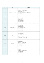 연간 월간 주간 전체수업계획안-3