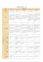 연간 월간 주간 전체수업계획안-4