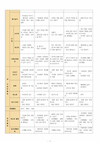연간 월간 주간 전체수업계획안-5