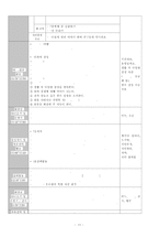 연간 월간 주간 전체수업계획안-11