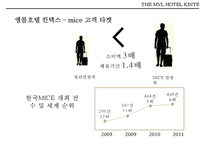 엠블호텔 킨텍스(THE MVL HOTEL KINTEX)-3